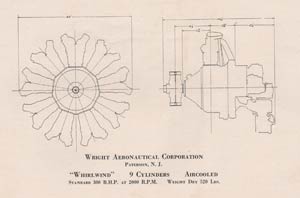 Wright R-975 Engine Diagram (Source: Aircraft Yearbook)